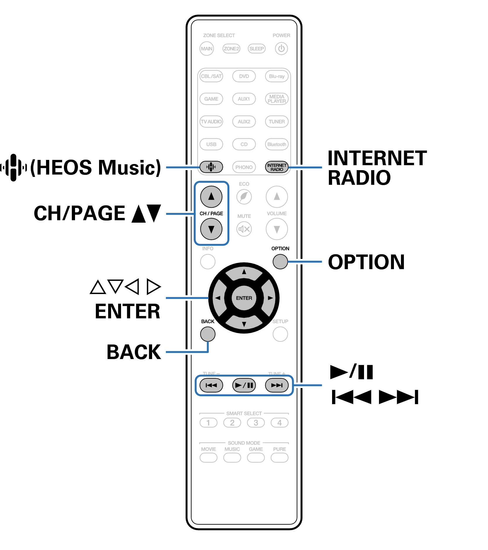 Ope InternetRadio RC035